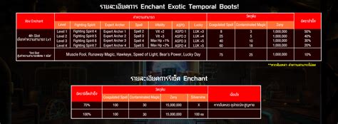 Temporal Boots Enchants .